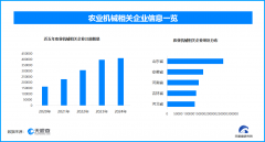 农业机械成长帮力农业现代化 若何提拔效