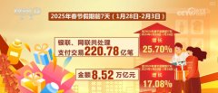 出逛热、消费旺、年味浓！“数”看春节