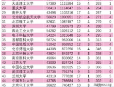 大量调剂！这所985官宣2025考研20个学院的调剂专